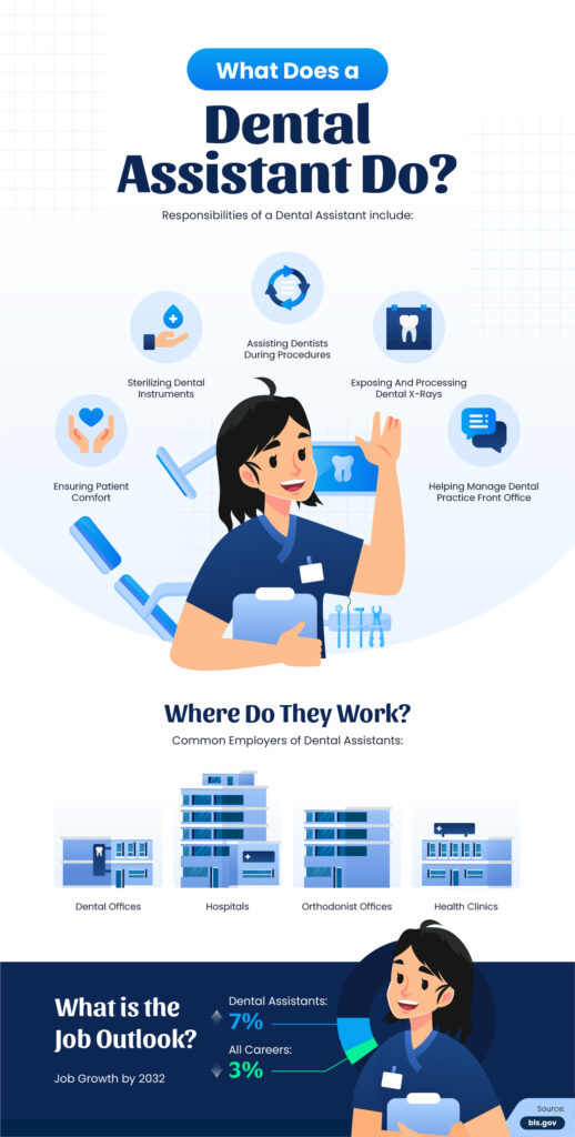 infographic: what does a dental assistant do?